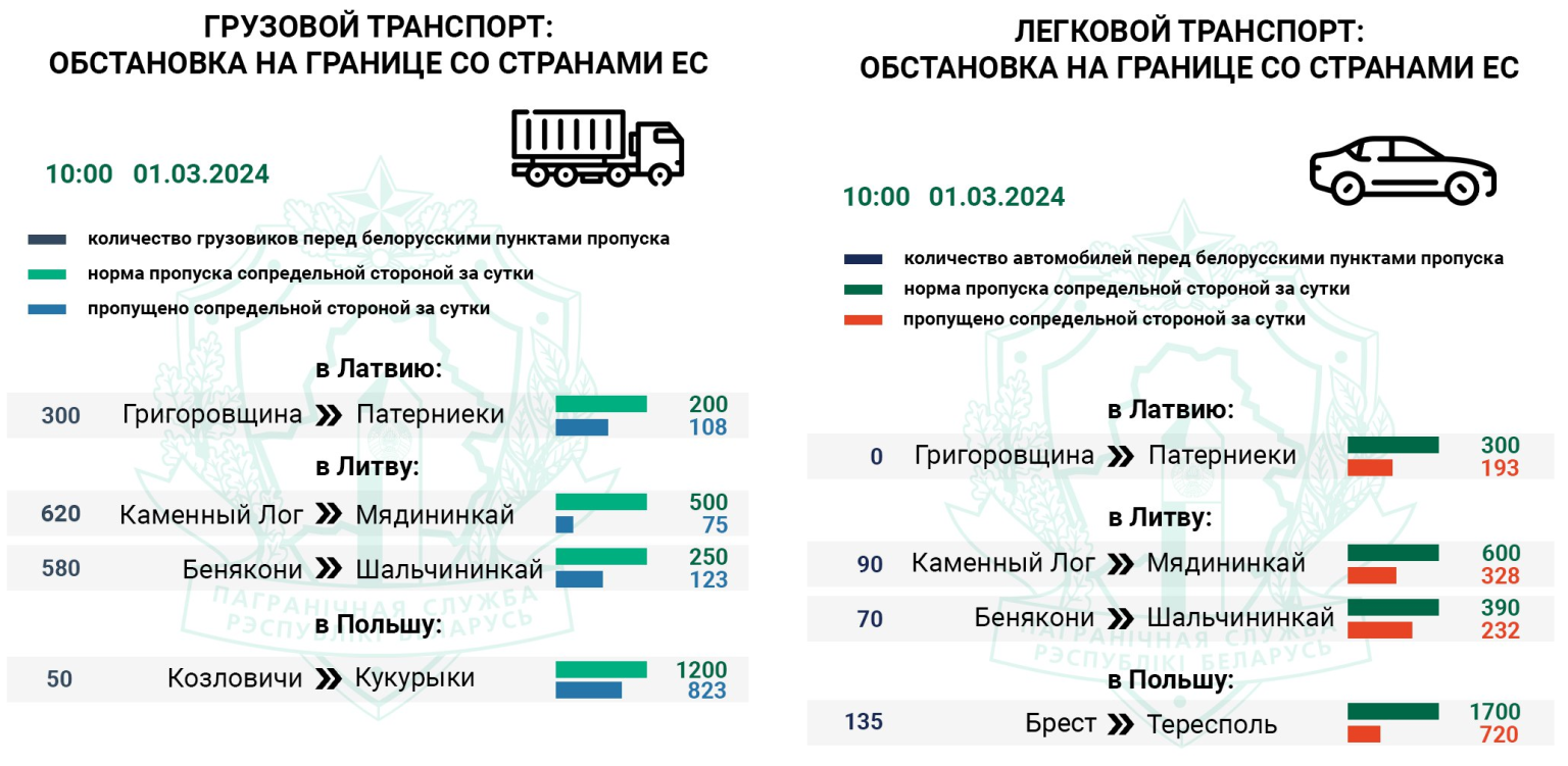 Занижение Таможенной Стоимости Ответственность